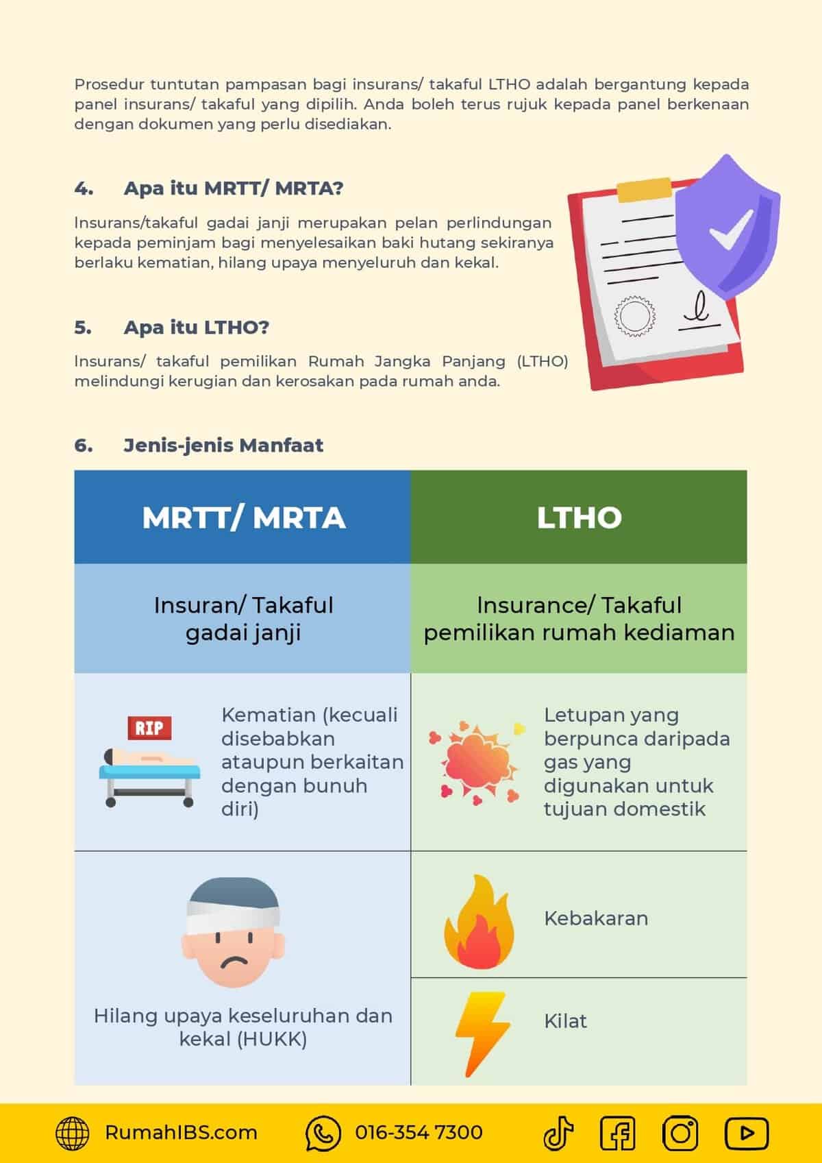 7. Insurans/ Takaful LPPSA